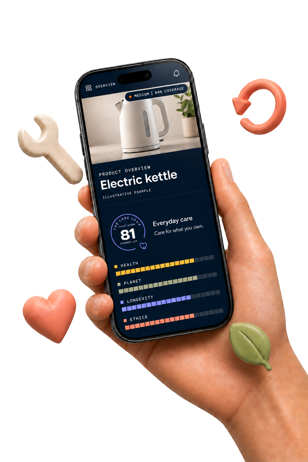 The Care Loop app showing a product Care Pass with its Trust Score and dimension breakdown